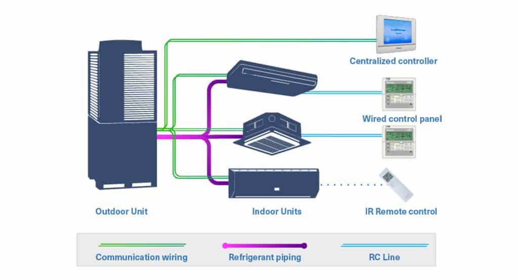 vrf system